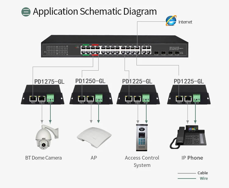 2.5G PoE Splitter 30/60/90W — Wall-mount, Isolated Ports, 10/100/1000/2500 Mbps