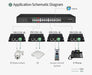 2.5G PoE Splitter 30/60/90W — Wall-mount, Isolated Ports, 10/100/1000/2500 Mbps