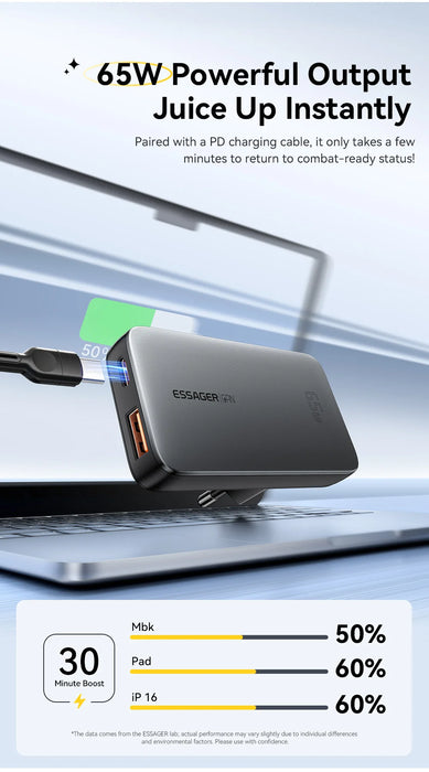 Essager Ultra Thin 65W GaN Travel Charger Quick Charge 4.0 PD3.0 PPS Portable Type C Charger For iPhone Samsung Macbook Laptop
