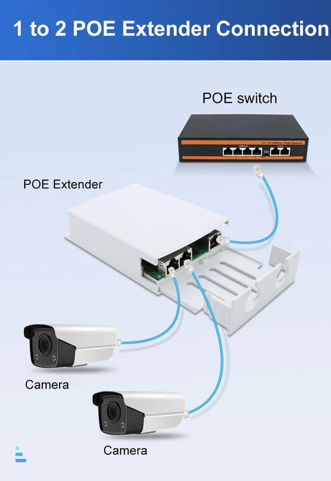 PoE Extender 1-in 2-out | IP67 Waterproof PoE Repeater, 500m Outdoor, 2‑Port PoE Adapter