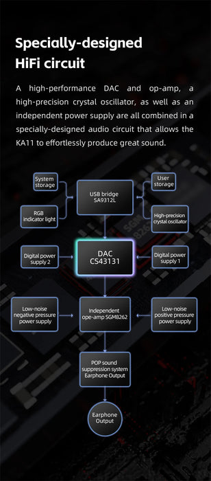 KA11 Type-C / Lightning to 3.5mm USB DAC Amplifier — 32-bit 384kHz