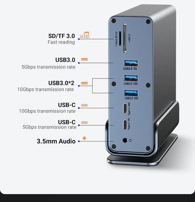 15‑in‑1 USB‑C Docking Station — Dual HDMI & DP 4K@60Hz, PD100W, Gigabit Ethernet, SD/TF, Audio