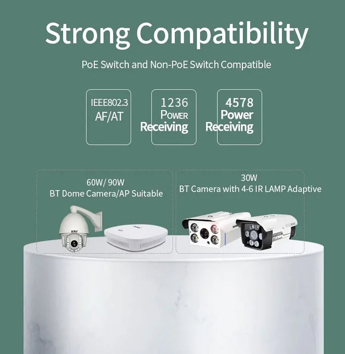 2.5G PoE Splitter 30/60/90W — Wall-mount, Isolated Ports, 10/100/1000/2500 Mbps