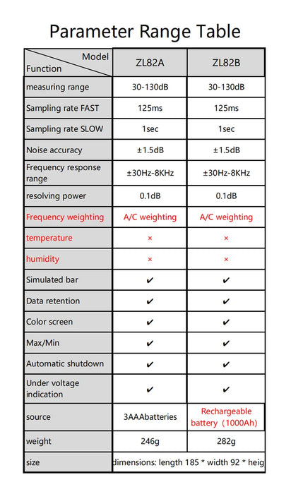 Digital Sound Level Meter 30–130 dB (A/C) — ZL82A 3×AAA or ZL82B USB Recharge
