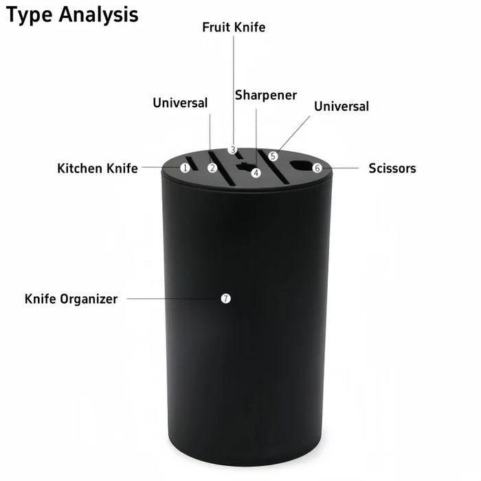 Knife Holder Insert — Black PP/TPR Kitchen Knife Organiser Stand