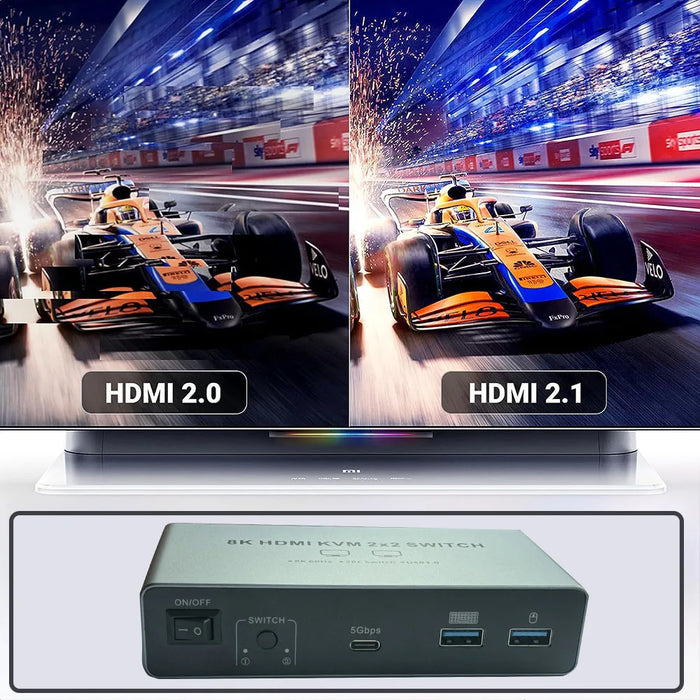 Dual‑Monitor HDMI 2.1 KVM Switch 2x2 — HDMI 2.1 or HDMI + DisplayPort 1.4 — 8K@60Hz / 4K@120Hz