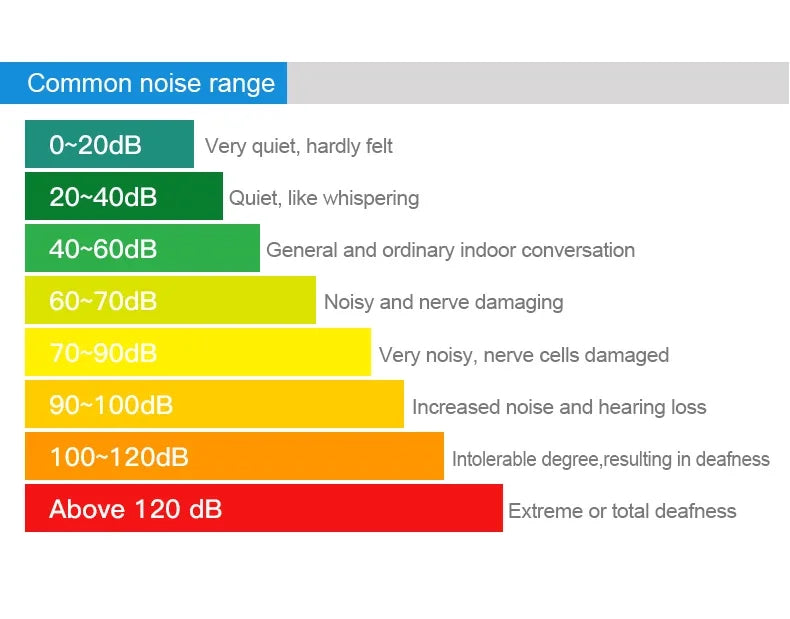 Digital Sound Level Meter 30–130 dB (A/C) — ZL82A 3×AAA or ZL82B USB Recharge