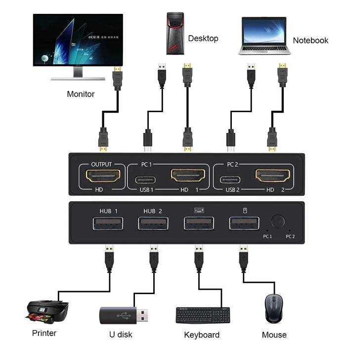 4K HDMI KVM Switch — 2-Host USB & HDMI, Share Monitor, Keyboard & Mouse