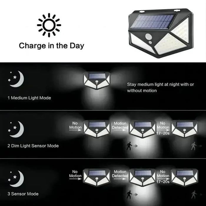 Solar LED Light Multifunctional Lamp - Waterproof Outdoor Garden Decoration, Sunlight Powered Spotlight with Motion Sensor - Ideal for Nighttime Security and Landscape Illumination