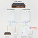 PoE Extender 1-in 2-out | IP67 Waterproof PoE Repeater, 500m Outdoor, 2‑Port PoE Adapter