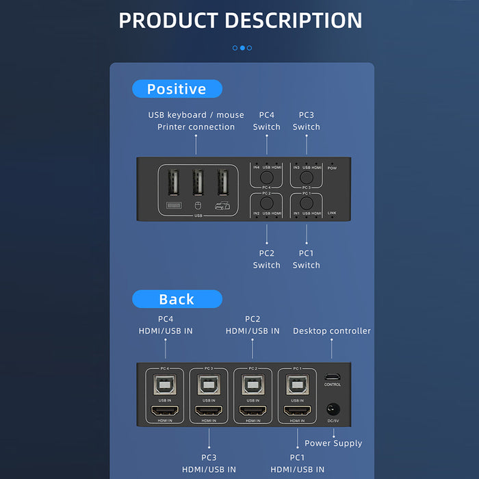 4-Port HDMI KVM Switch 4-in-1 — 4K@60Hz with Desktop Controller, Share Monitor, Keyboard & Mouse