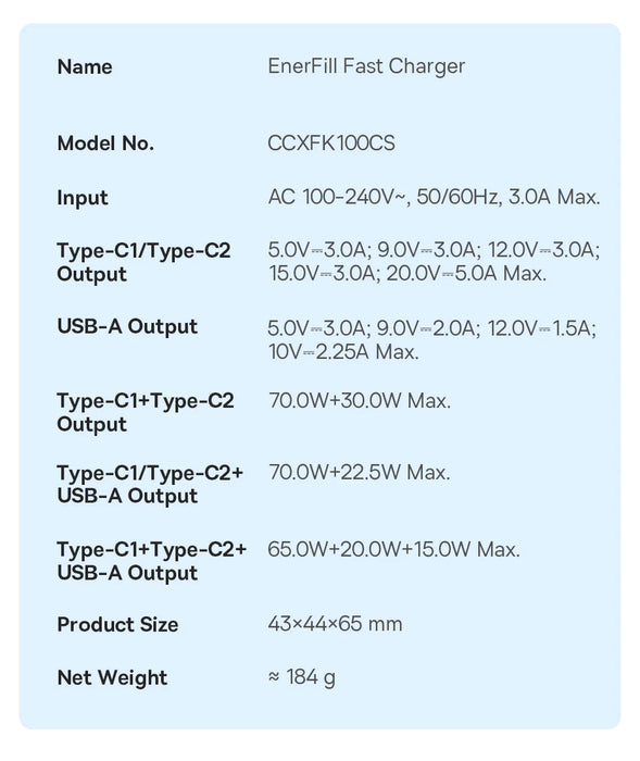 Baseus 100W GaN 3‑Port Fast Charger — 2x USB‑C + USB‑A, PD/QC/PPS