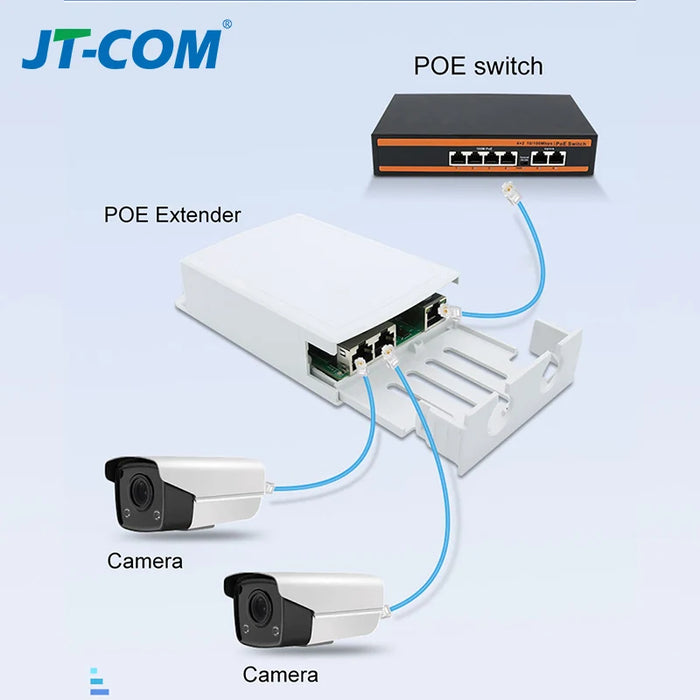 PoE Extender 1-in 2-out | IP67 Waterproof PoE Repeater, 500m Outdoor, 2‑Port PoE Adapter