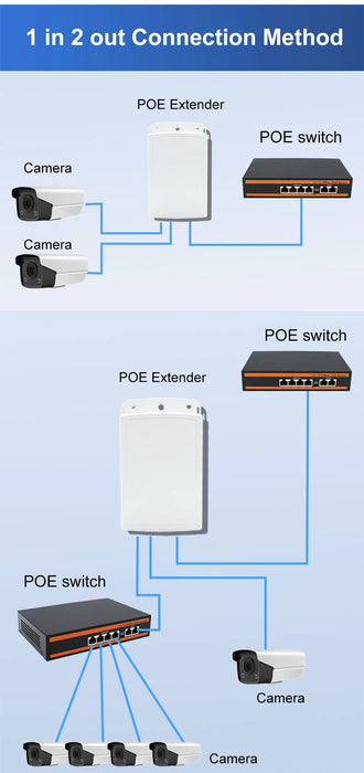 PoE Extender 1-in 2-out | IP67 Waterproof PoE Repeater, 500m Outdoor, 2‑Port PoE Adapter