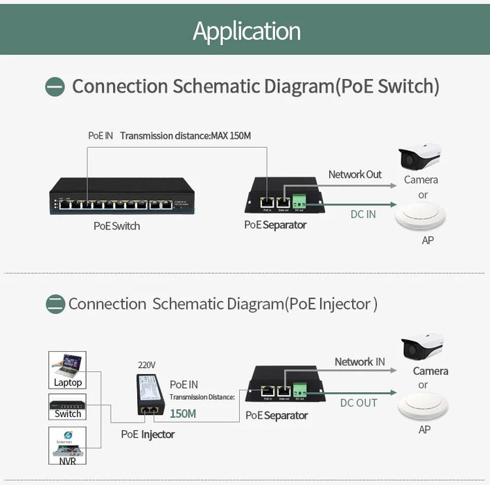 2.5G PoE Splitter 30/60/90W — Wall-mount, Isolated Ports, 10/100/1000/2500 Mbps