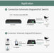 2.5G PoE Splitter 30/60/90W — Wall-mount, Isolated Ports, 10/100/1000/2500 Mbps