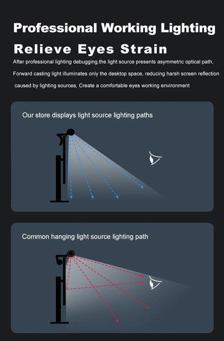 LED Monitor Light Bar — Dimmable 3‑Colour Reading Lamp