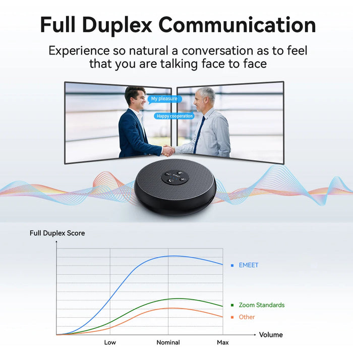EMEET OfficeCore M1A USB Conference Speakerphone — 360° 2‑Mic Pickup