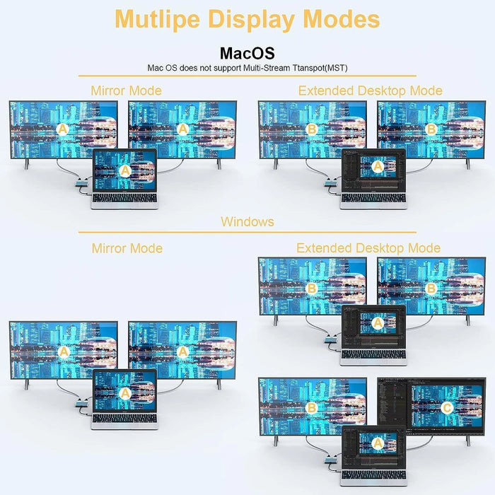 USB‑C to Dual 4K HDMI Adapter — Dual HD Display for Thunderbolt 3/4 & DP Alt Mode Laptops
