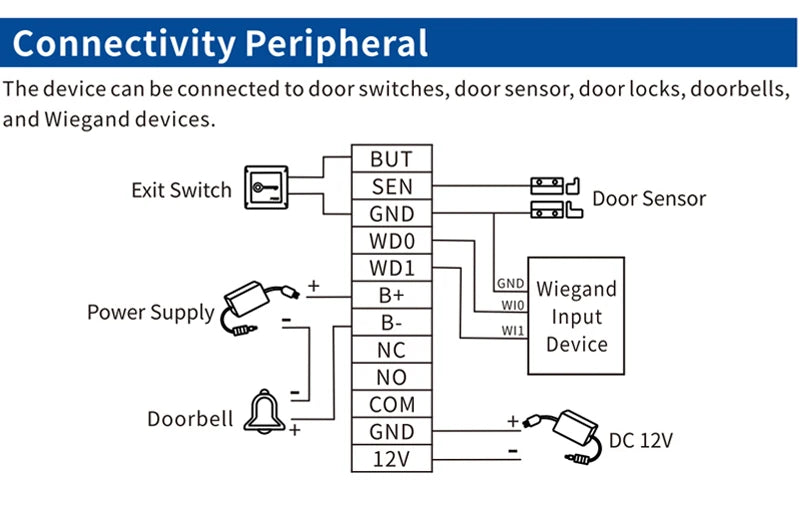 125kHz RFID Fingerprint Time & Attendance Terminal — Biometric Door Access Control