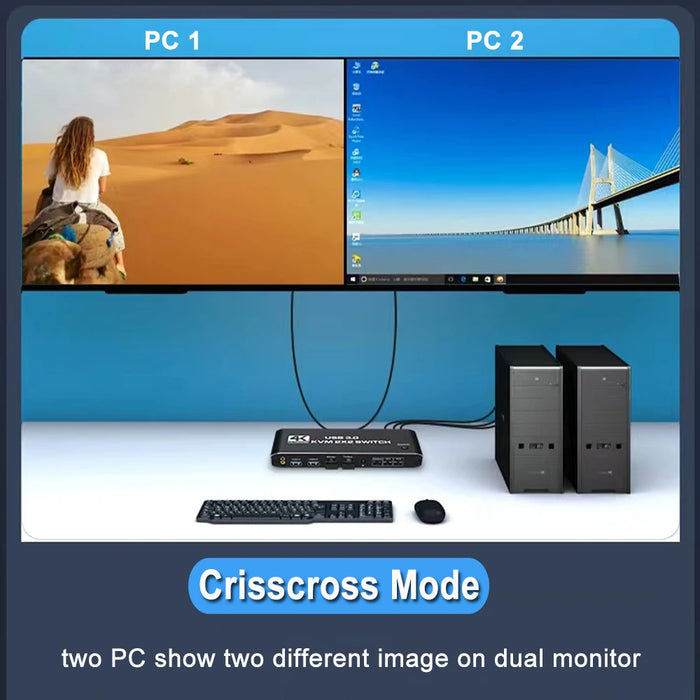 Dual Monitor USB3.0 KVM Switch 2 in 2 out 4K 60Hz 2x2 Mixed Display 2 Monitors 2 Computer for Laptop HDMI-Compatible KVM Switch