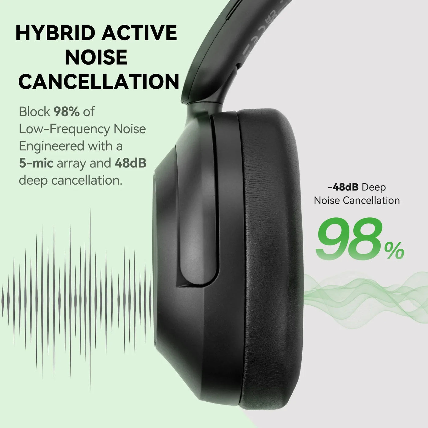 BlitzWolf® H Series Pro Bluetooth 5.0 Wireless Noise Cancelling Headphones