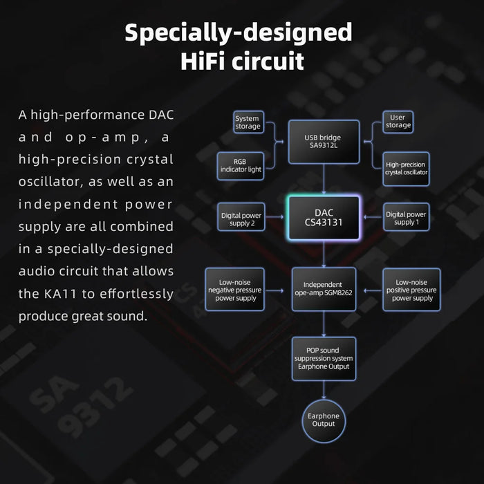 KA11 Type-C / Lightning to 3.5mm USB DAC Amplifier — 32-bit 384kHz