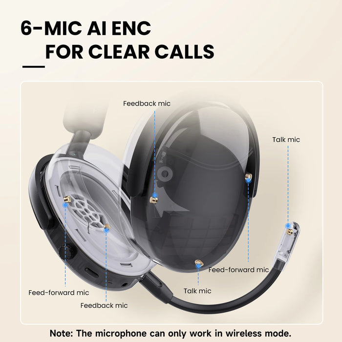 Oneodio SuperEQ A200 - Wireless Bluetooth 5.4 Hybrid Active Noise Canceling Over-Ear Headset with Hi-Res Audio and 6-Mic AI ENC - Ideal for High-Quality Sound Enthusiasts Seeking Active Noise Cancellation