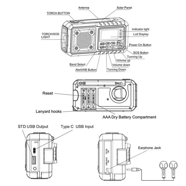 5000mAh Emergency Hand Crank Radio — AM/FM/SW, Solar, USB & NOAA Alerts