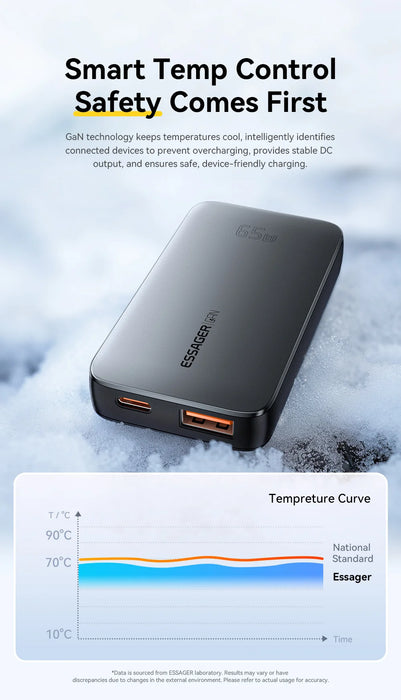 Essager Ultra Thin 65W GaN Travel Charger Quick Charge 4.0 PD3.0 PPS Portable Type C Charger For iPhone Samsung Macbook Laptop
