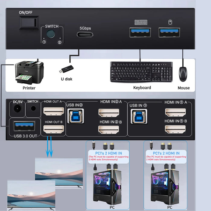 Dual‑Monitor HDMI 2.1 KVM Switch 2x2 — HDMI 2.1 or HDMI + DisplayPort 1.4 — 8K@60Hz / 4K@120Hz