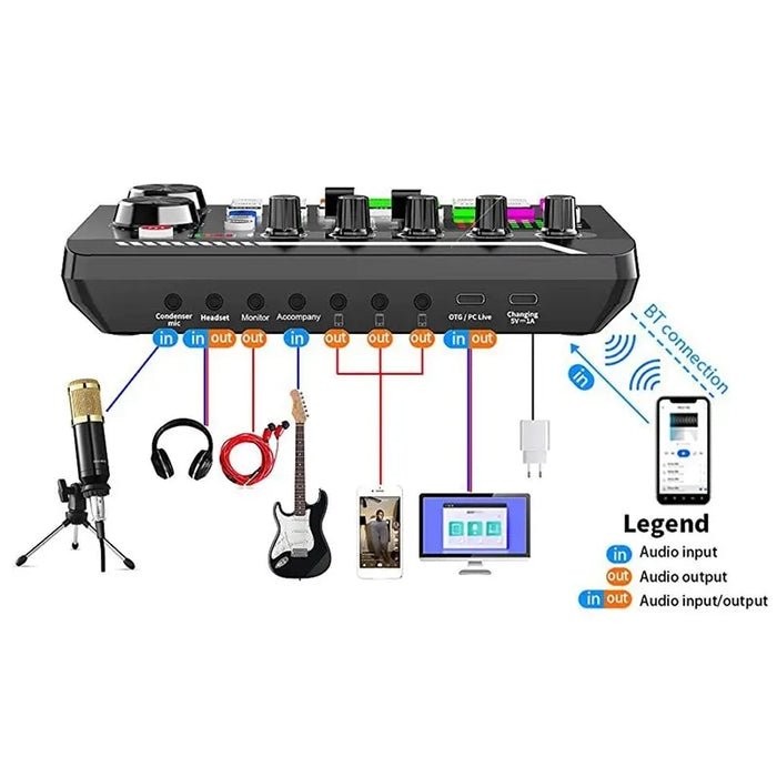 DJ Equipment F998 Sound Card Console - Microphone Kit and Cable for Studio Sound Mixing, Phone and Computer Live Voice Mixer - Ideal for Professional Audio Production and Broadcasting
