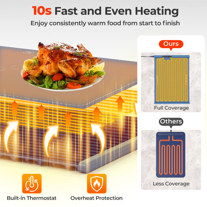 Food Warming Mat with Adjustable Temperature and Timer-