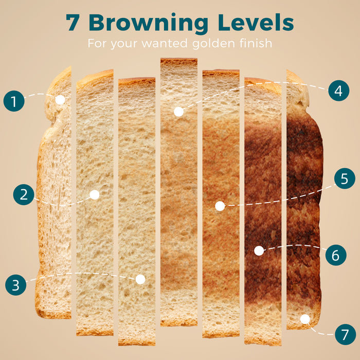 HOMCOM 4 Slice Toaster with 7 Browning Levels, Reheat, Defrost and Cancel Functions