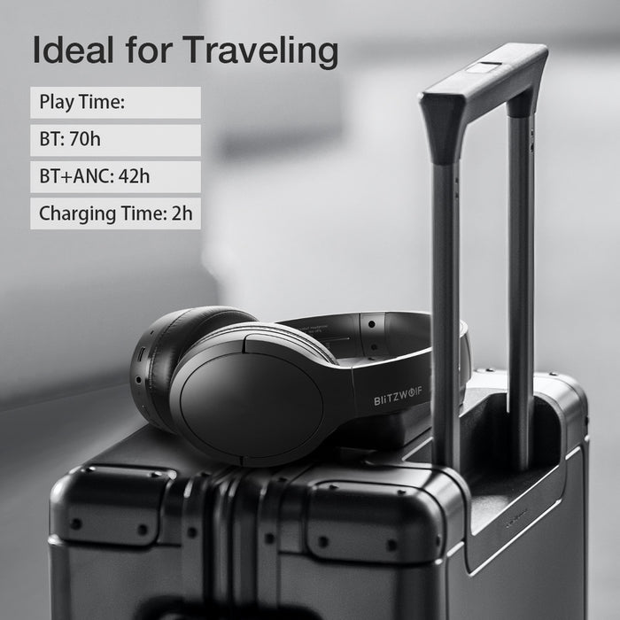 BlitzWolf BW-HP6 - Wireless ANC Bluetooth Headset with 40mm Large Drivers and AAC Audio - Ideal for Noise Cancelling, 70h Playtime, Portable with Mic