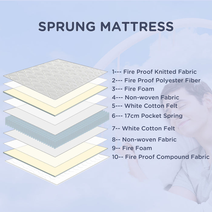 King Mattress with Pocket Springs - Breathable Foam & Individually Wrapped Coils, 200x150x18cm - Ideal for Comfortable, Supportive Sleep