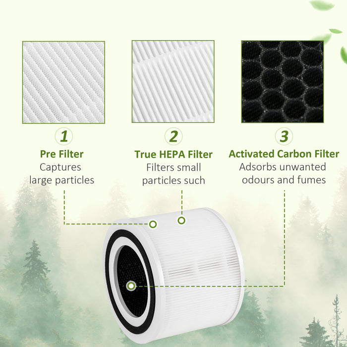 3-Stage Carbon HEPA Filtration Air Purifier - Bedroom Air Cleaner with Monitor, Timer, and Ionizer - Eliminates Smoke and Odors for Fresher Indoor Air