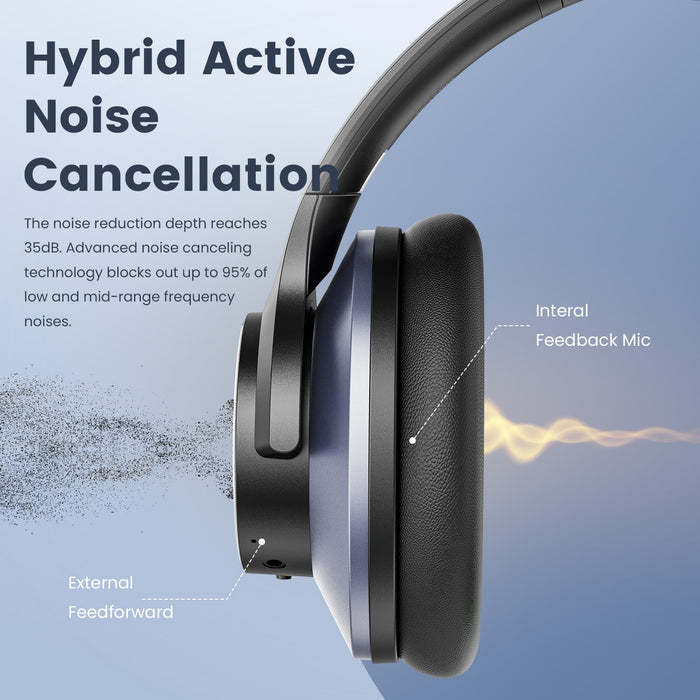 Oneodio A Series - Bluetooth 5.0 Active Noise Cancelling Wireless Headphones - Built-in Microphone, Type C Charging & Carry Case